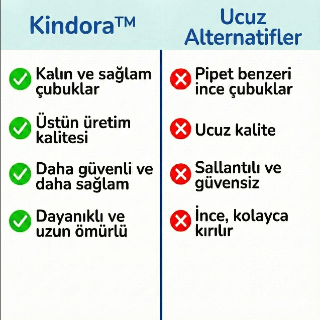 ZoyoKids™ Kindora - Hayalindeki Sihirli Çadırı Kur!